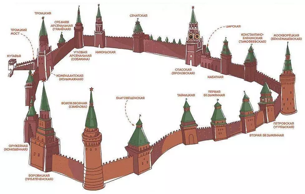 25 лучших кремлей в россии