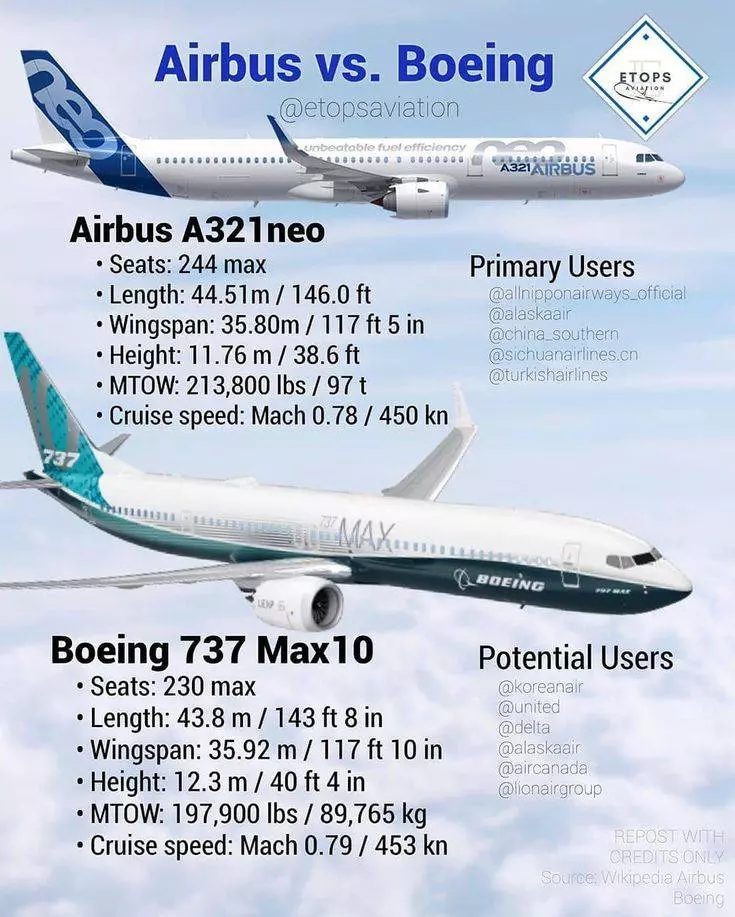 Какой самолет лучше: boeing 737 или airbus 320, другие модели