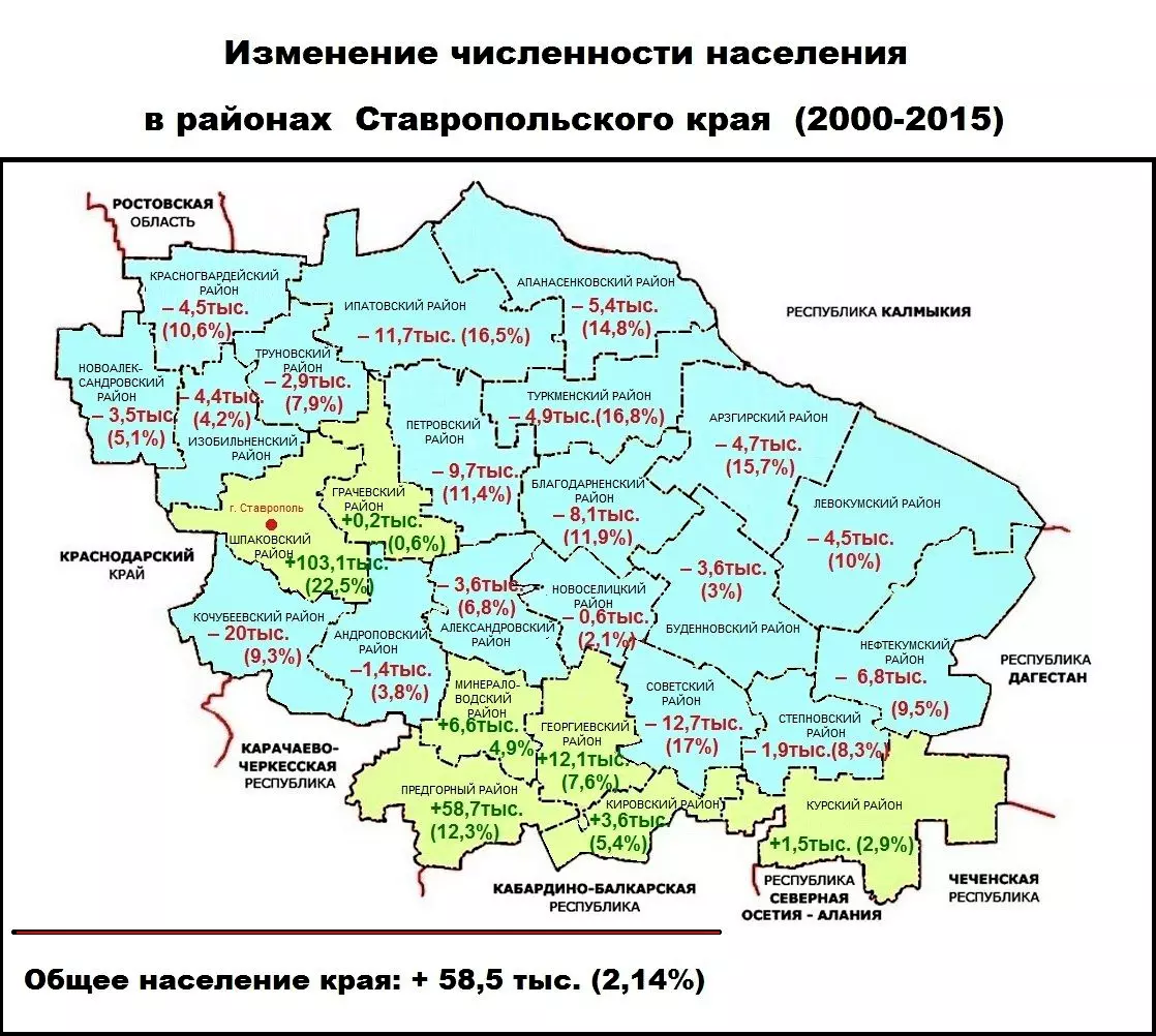 Численность населения ставропольского края
