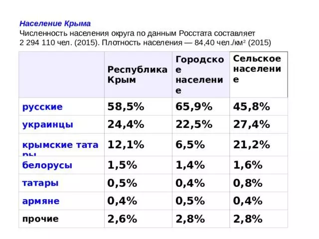 Население хабаровского края: численность, плотность, этнический состав :: syl.ru