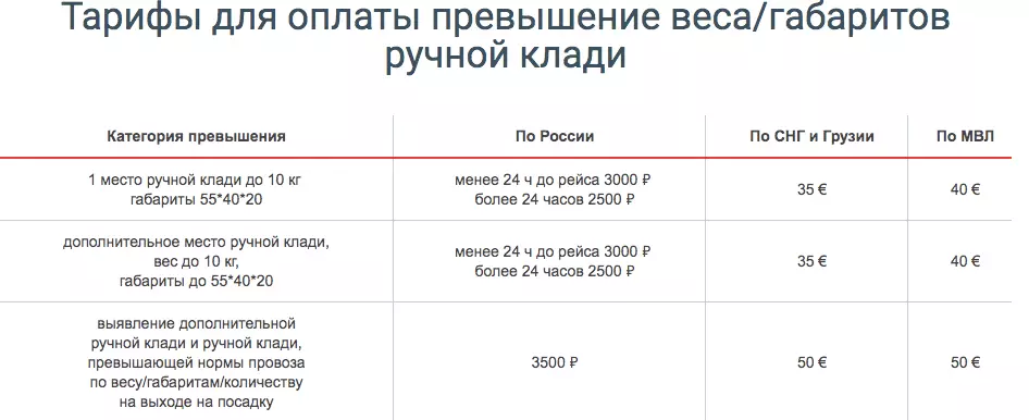 Уральские авиалинии багаж и ручная кладь, правила провоза ural airlines 2020