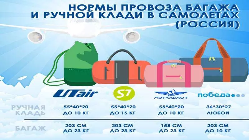 Вес и размер багажа в самолетах Аэрофлота эконом класса