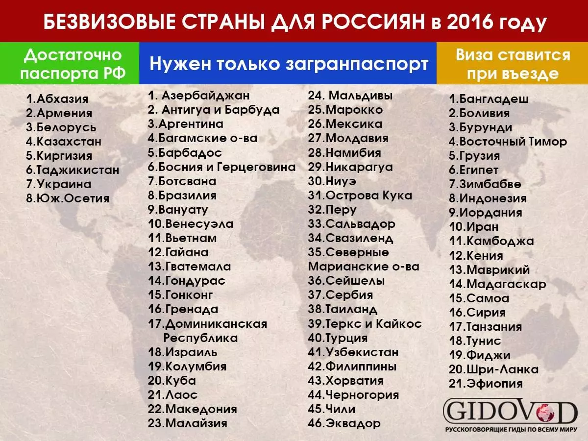 Полный список визовых/безвизовых стран для россиян в 2020г