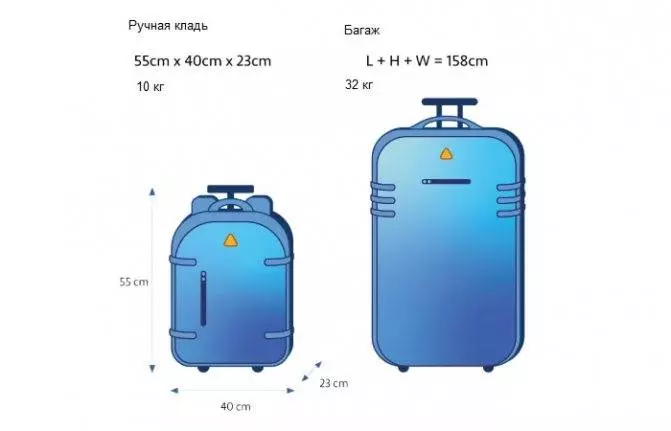 Как правильно провозить багаж и ручную кладь в «Туркиш Эйрлайнс» (Turkish Airlines)