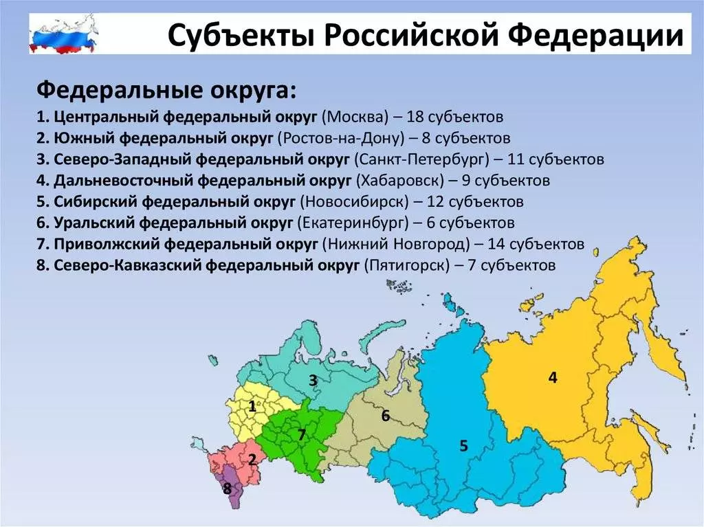 Федеральные округа россии: что это, список, признаки