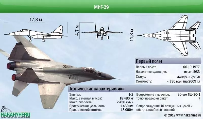Миг-29 между прошлым и будущим: история русской «точки опоры»
