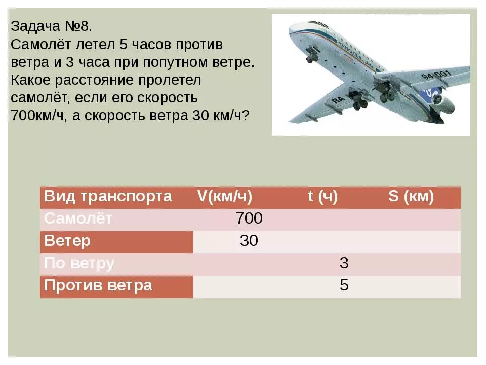 Скорость пассажирских самолетов во время полета