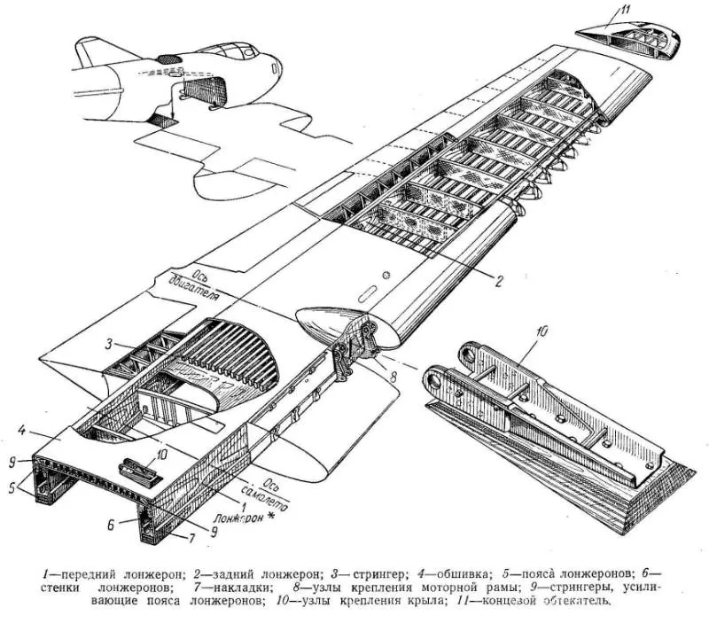 28 аэродинамические характеристики самолета с механизацией крыла - аэродинамические характеристики самолета с механизацией крыла