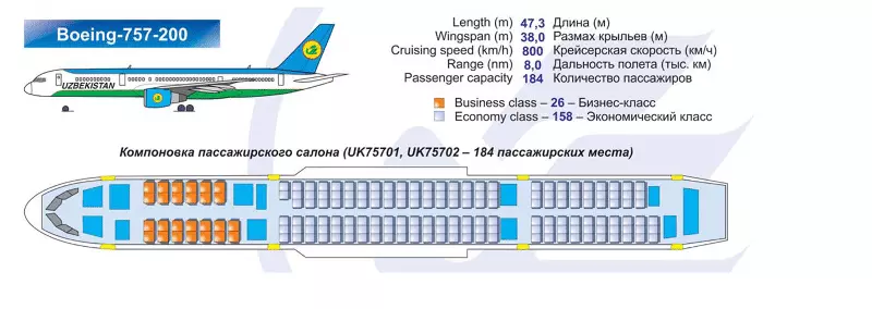 Расположение мест в самолете боинг 757-200