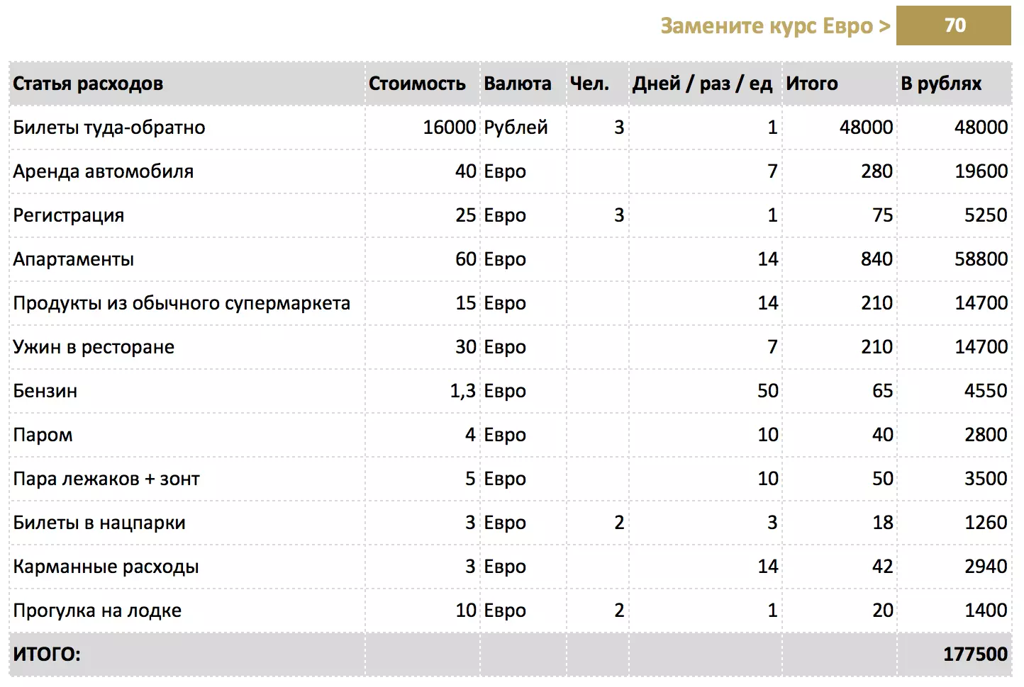 По Черногории на автомобиле