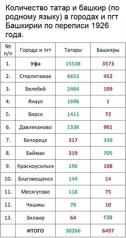 Население республики башкортостан, численность, занятость, безработица, гендерный состав | bdex