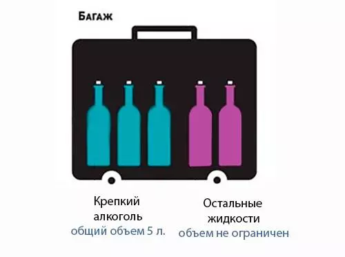 Можно ли в самолете пить алкоголь и в каких количествах?