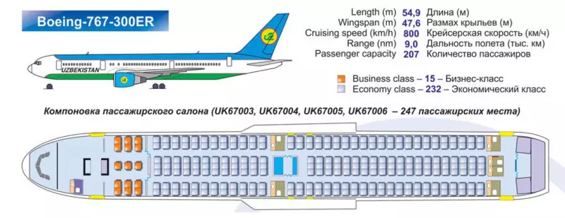 Боинг 777: схема самолета, лучшие места, эксплуатирующие компании