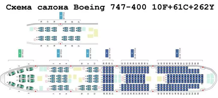 Скорость в полете и другие технические характеристики самолета boeing 747