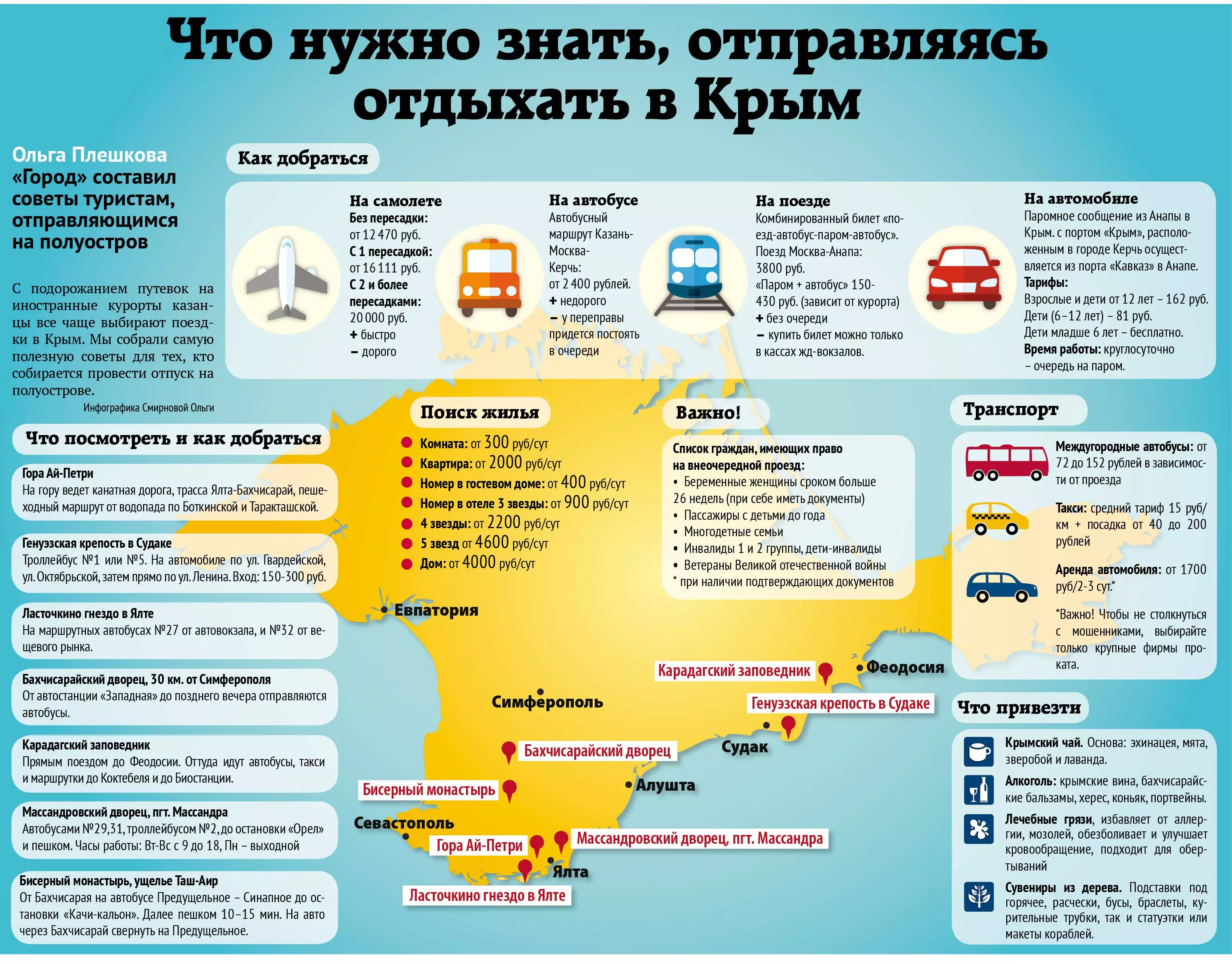 Гурзуф на карте крыма: что нужно знать о курорте