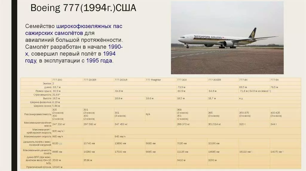 Боинг 747 300 - описание, схема салона, как выбрать лучшие места