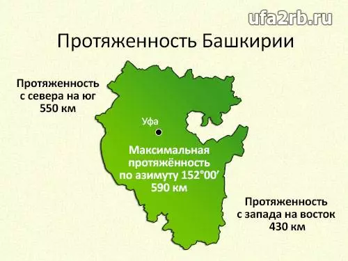 Численность населения башкирии по годам