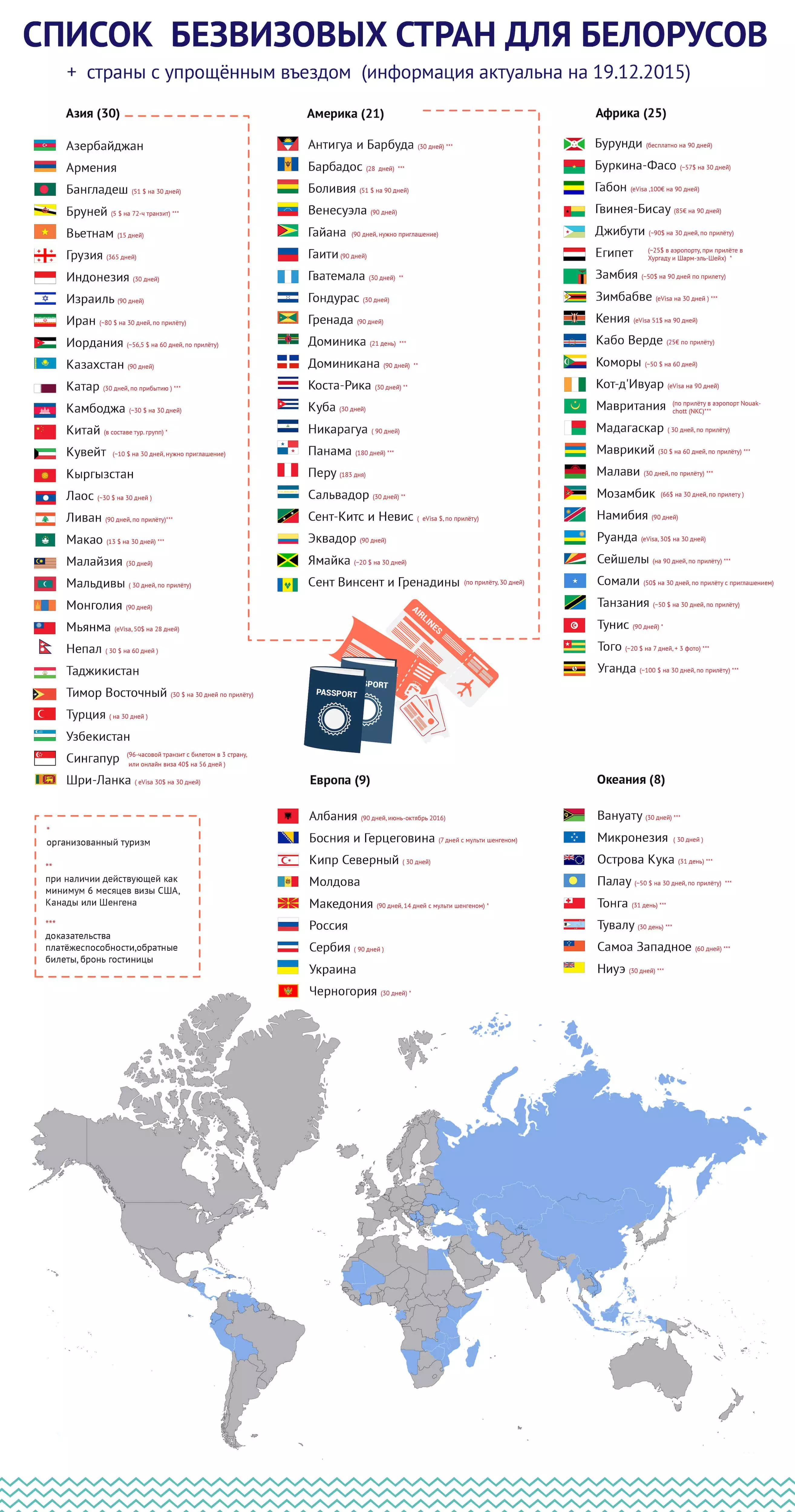 Безвизовые страны для россиян в 2021 году — обновленный список