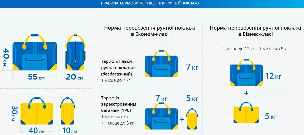 Авиакомпания «якутия»: правила регистрации и нормы провоза багажа и ручной клади