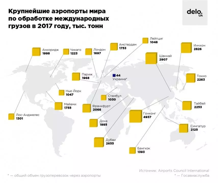 Миллиарды – в воздух. украинские аэропорты строят насиров и кононенко