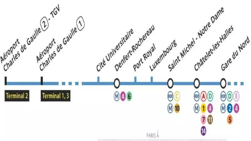 10 шагов, как добраться из аэропорта шарль-де-голль в париж