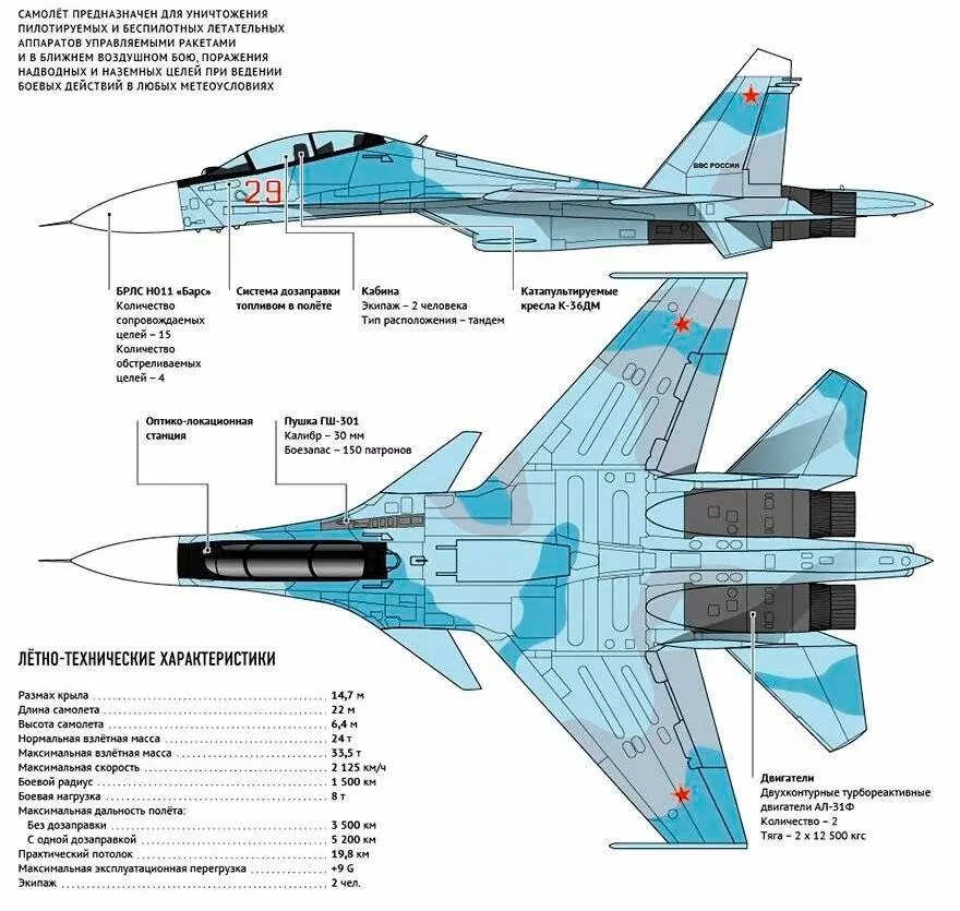 Обзор многофункционального истребителя су-35