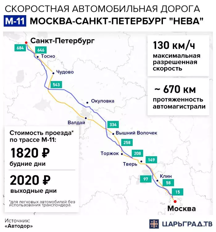 Сколько стоит поездка в питер в 2022 году - trip4cent.ru