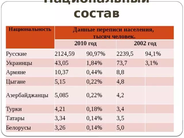 Население крыма по данным росстат