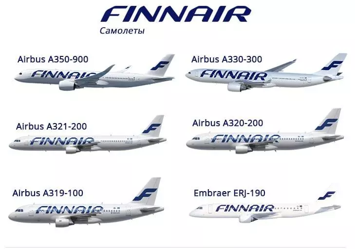 Авиакомпания  финнэйр (finnair)