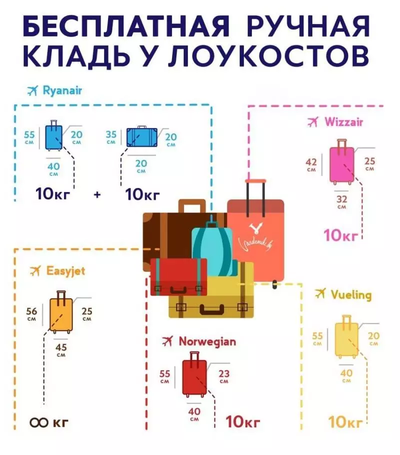 Ryanair правила провоза багажа и ручной клади 2020 | авиакомпании и авиалинии россии и мира