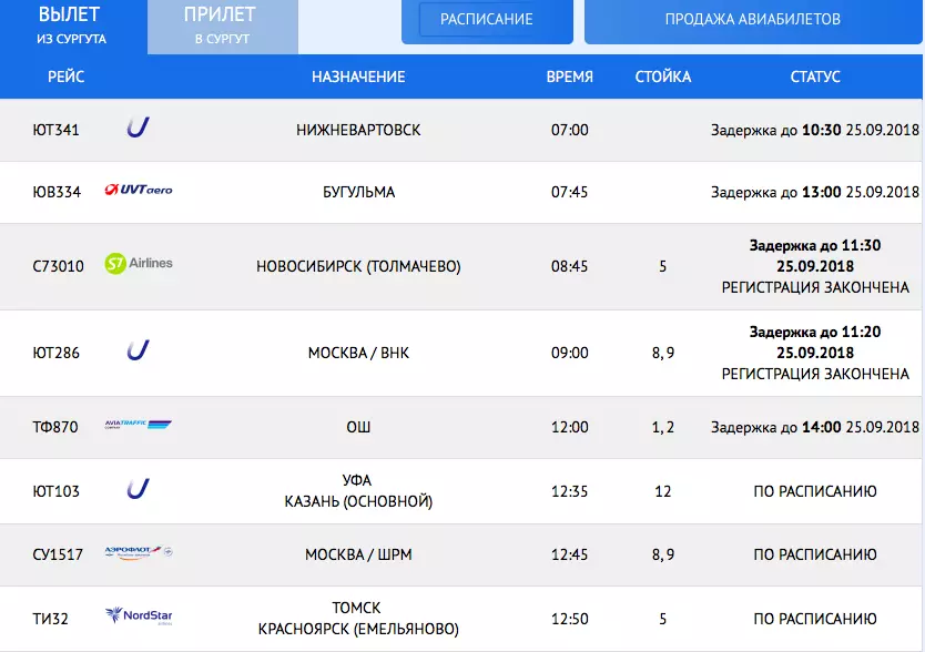 Информация про аэропорт ставрополь в городе ставрополь в россии
