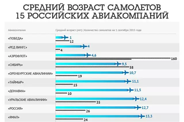 Самые безопасные авиакомпании россии и мира - рейтинг, список самых безопасных авиакомпаний