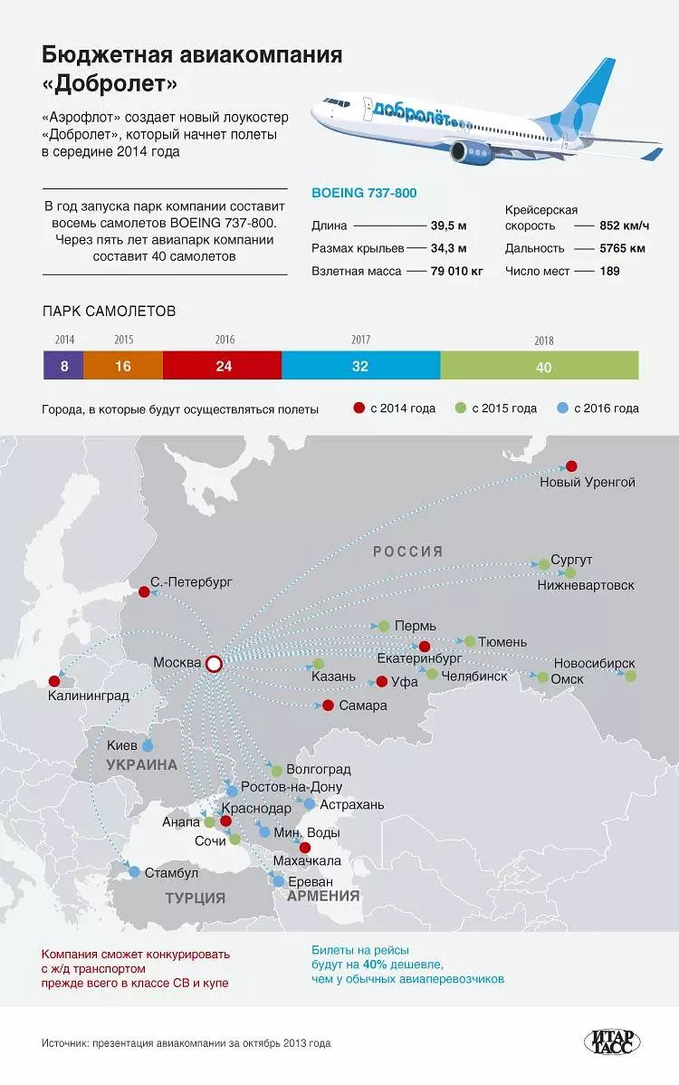 Обновлённая информация об изменениях в полётной программе аэрофлота из москвы