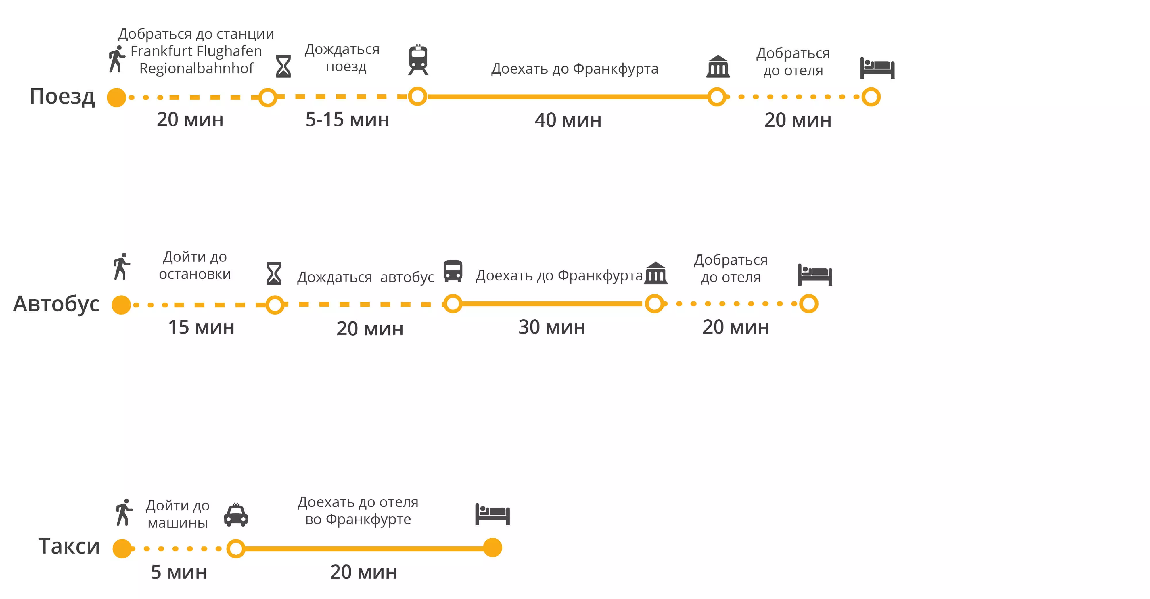 Обзор аэропорта франкфурта-на-майне: схема, терминалы, расписание, табло и отзывы туристов — как добраться до города